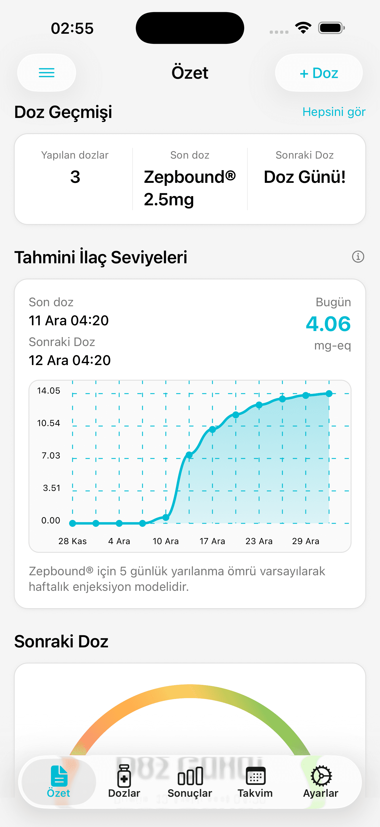 İlaç Seviyesi Takibi