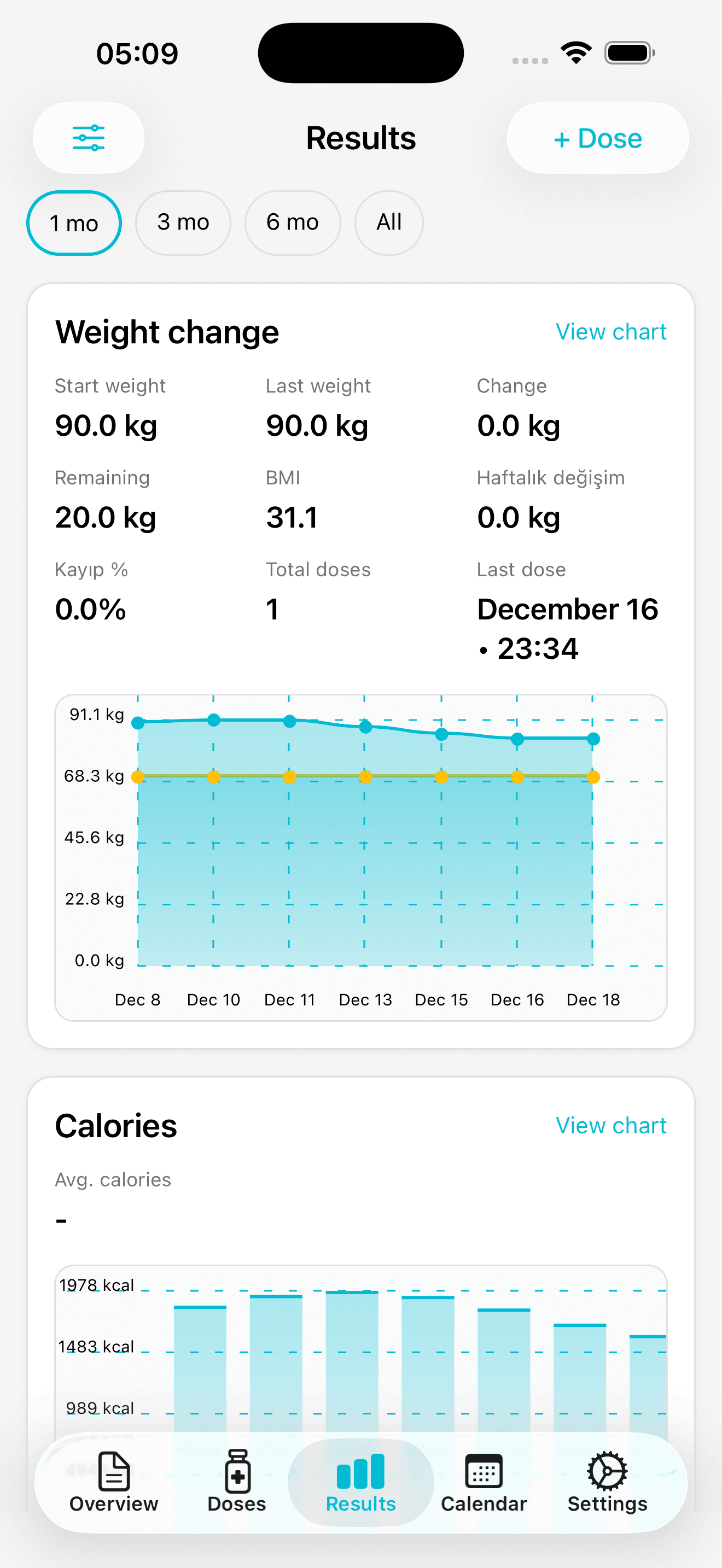 Progress at a Glance